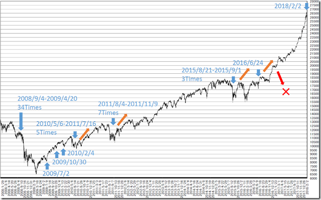 chart1_conv_conv