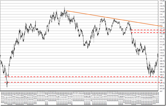 chart1_conv