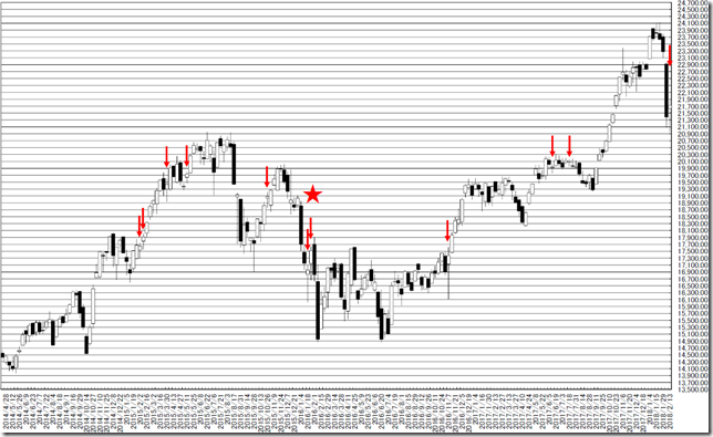 chart1_conv