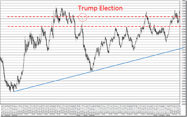 chart1_conv