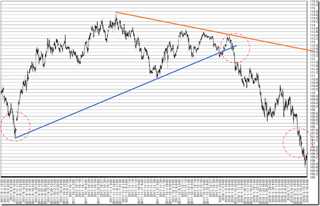 chart1_conv