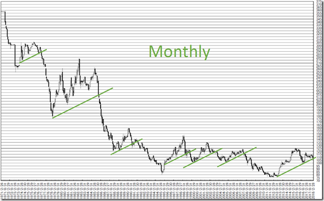 chart1_conv