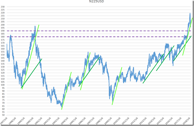 chart1_conv