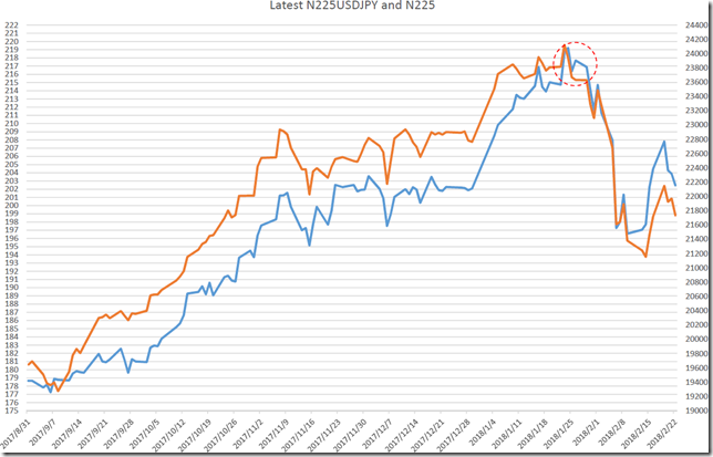 chart1_conv