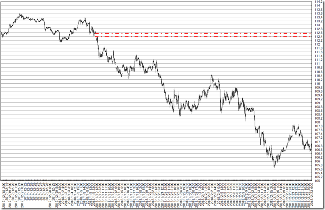 chart1_conv