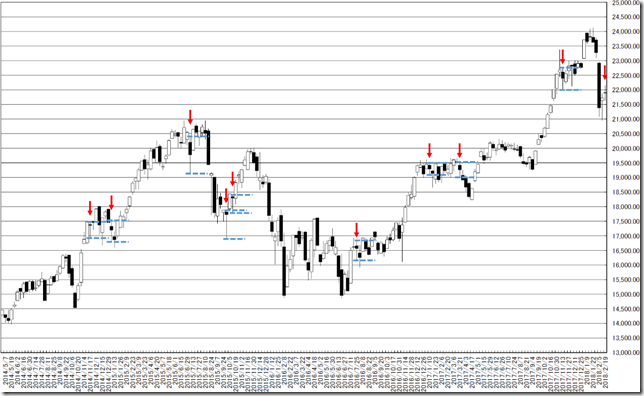 chart1_conv