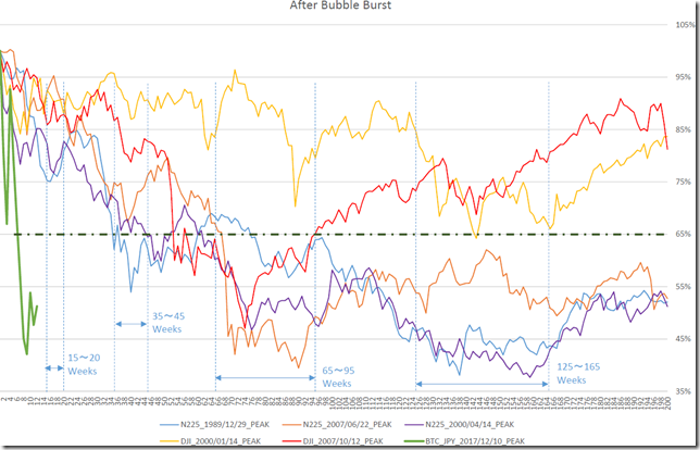 chart1_conv