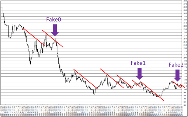 chart1_conv