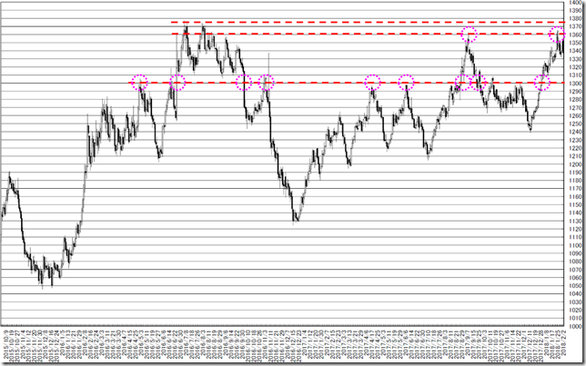 chart1_conv