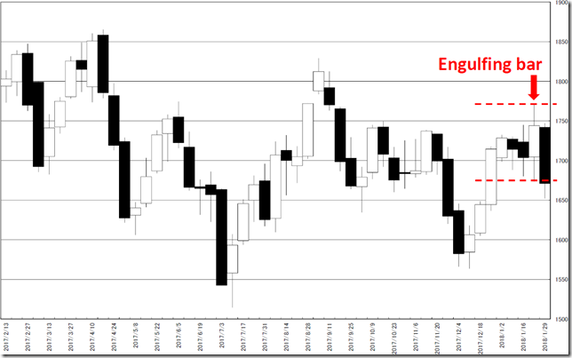 chart1_conv