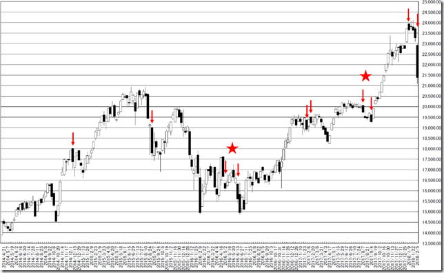 chart1_conv