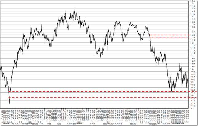 chart1_conv