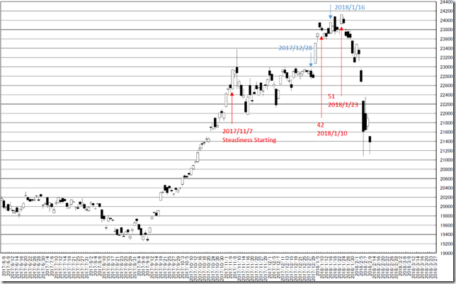 chart1_conv