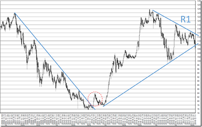 chart1_conv