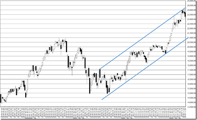 chart1_conv