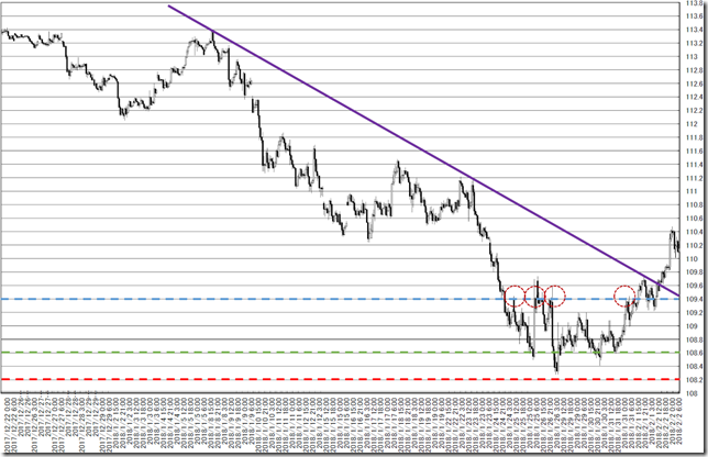 chart2_conv