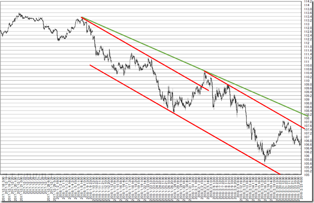 chart2_conv