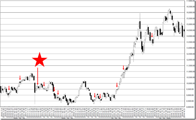 chart2_conv