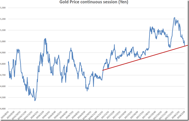 chart2_conv