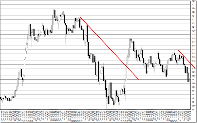 chart2_conv