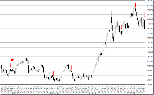 chart2_conv