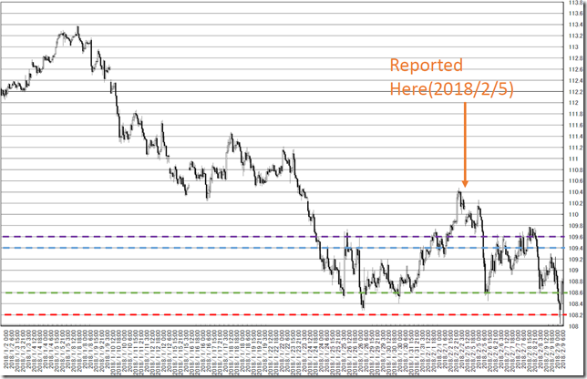 chart2_conv