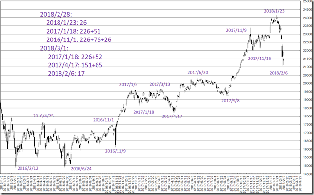 chart2_conv