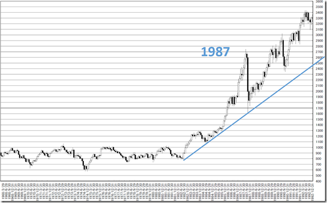 chart2_conv