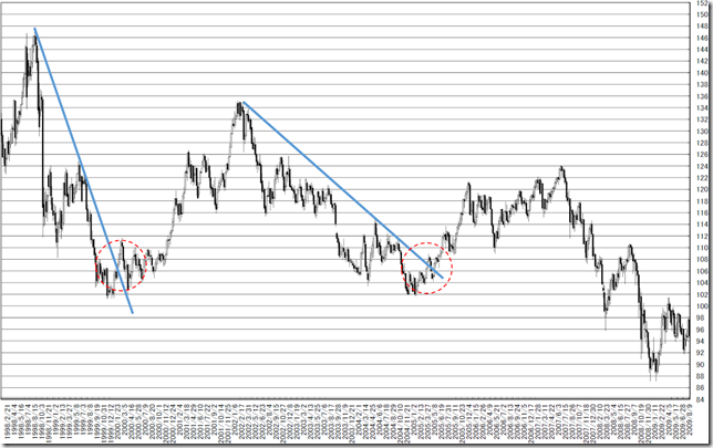 chart2_conv