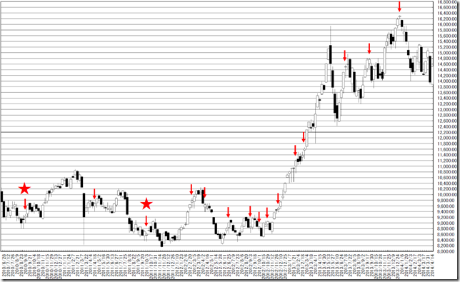 chart2_conv