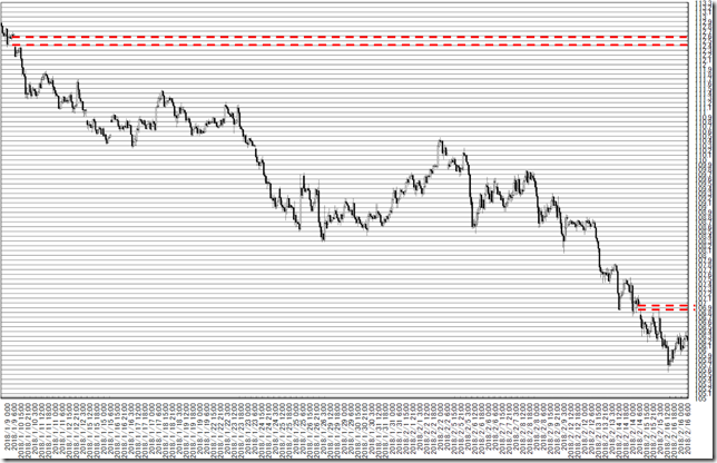 chart2_conv