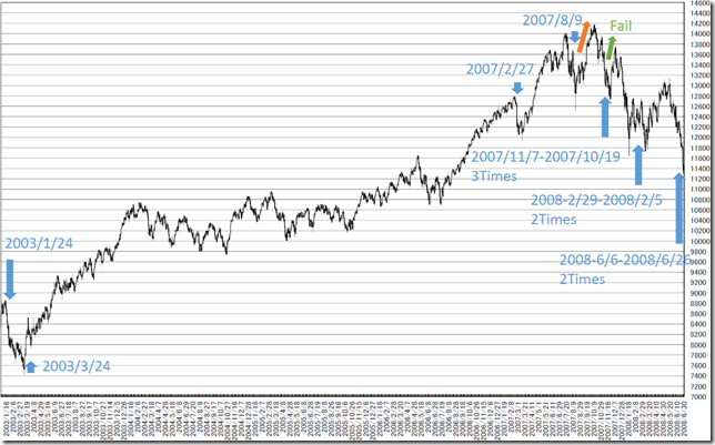 chart2_conv