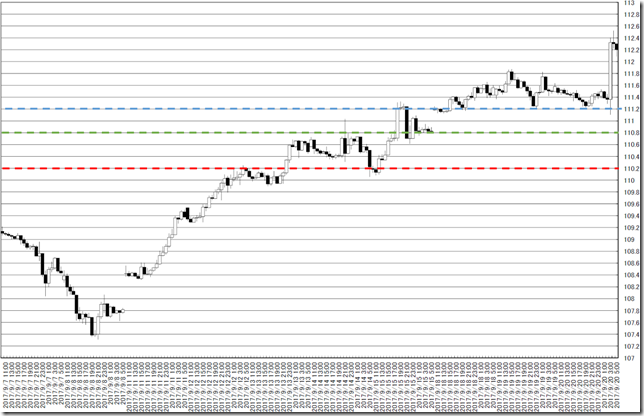 chart3_conv