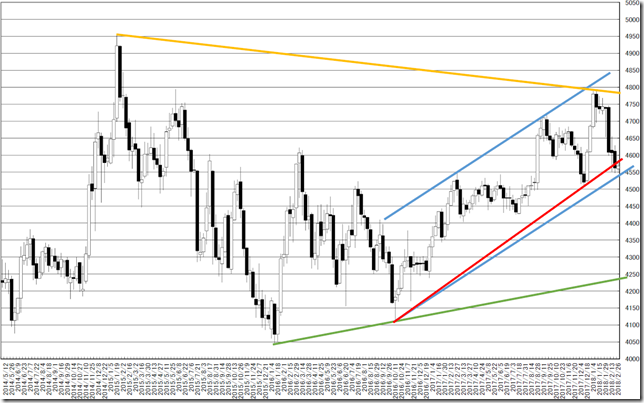 chart3_conv