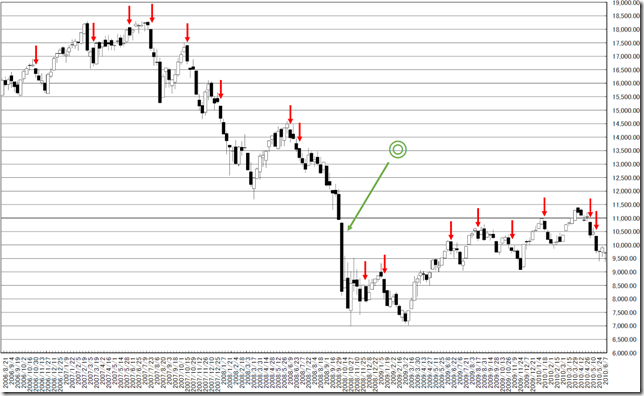 chart3_conv