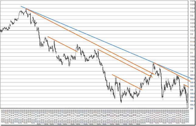 chart3_conv