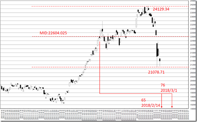 chart3_conv