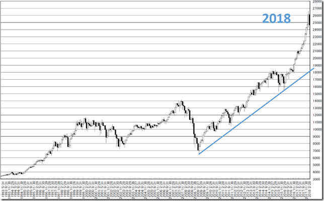 chart3_conv