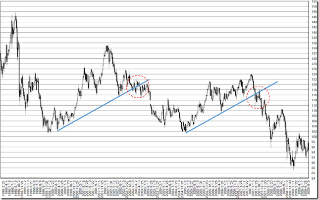 chart3_conv