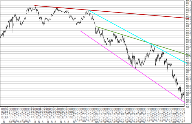 chart3_conv