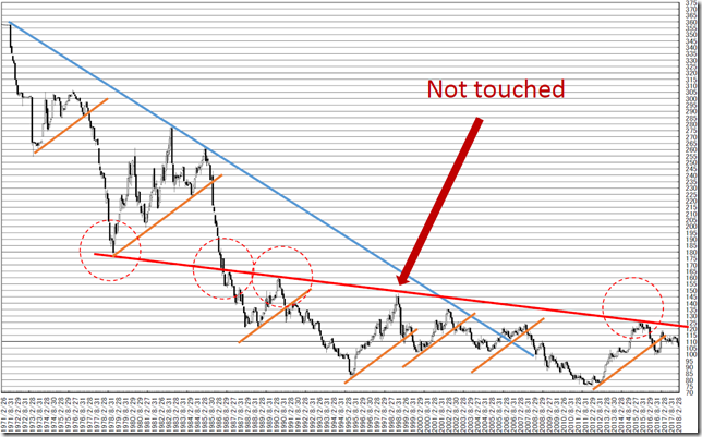 chart3_conv