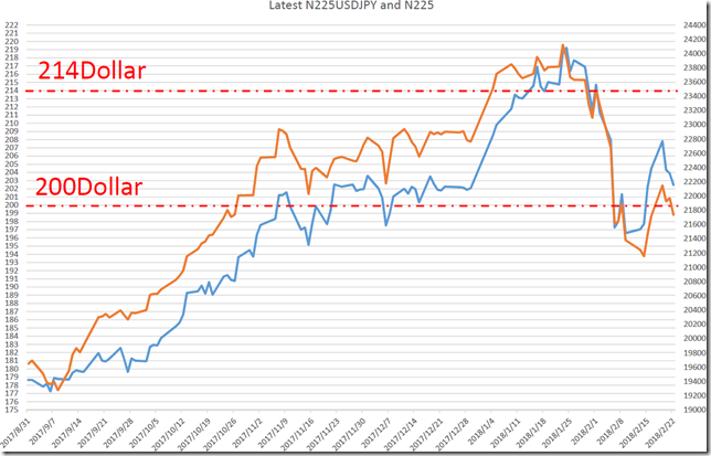 chart3_conv