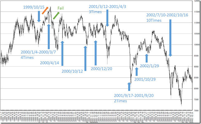 chart3_conv