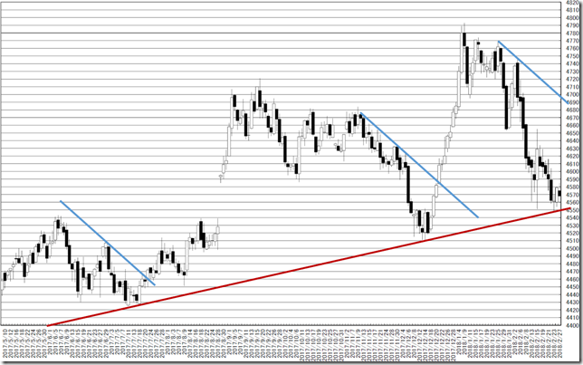 chart4_conv