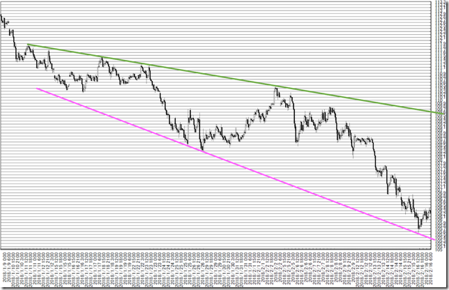 chart4_conv