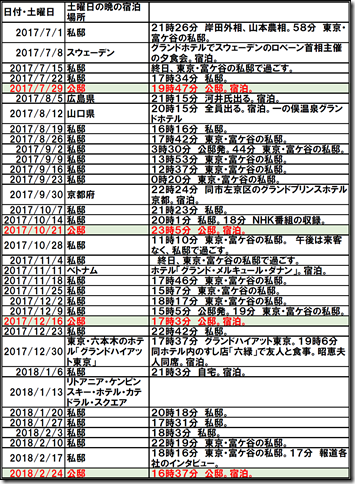 table1_conv