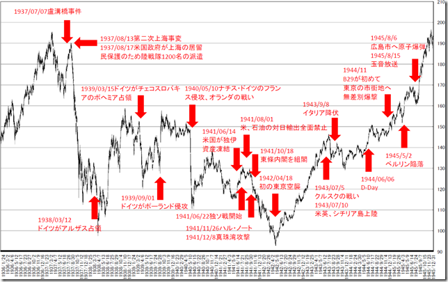 chart1_conv