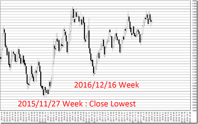 chart1_conv