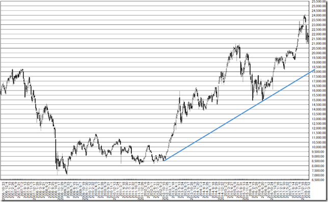 chart1_conv