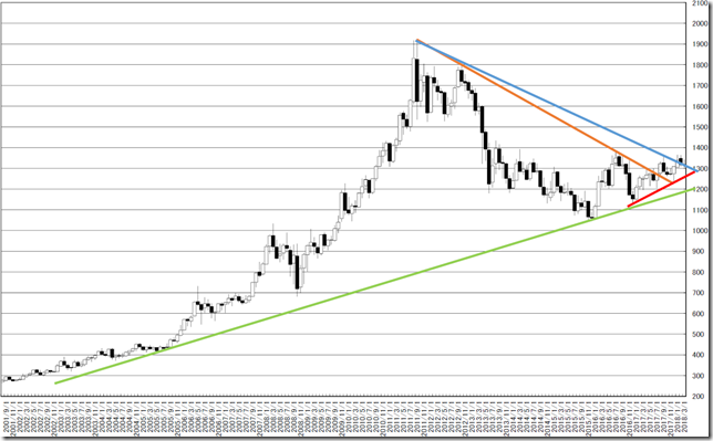 chart1_conv